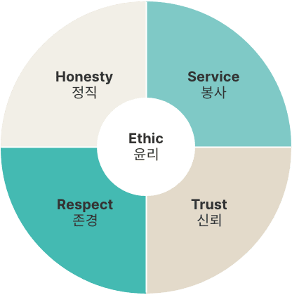 윤리경영 이미지